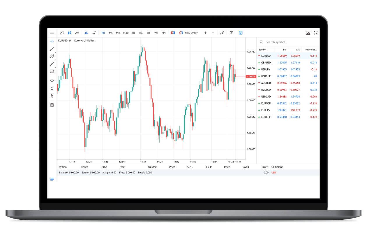 Download MetaTrader 5 — Octa Malaysia