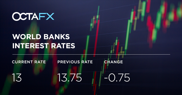 World Central Banks Interest Rates — Octa 2846